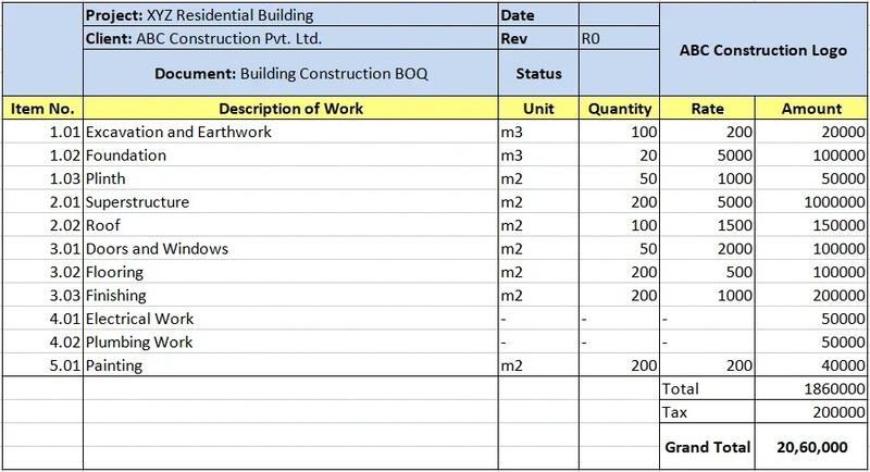 BOQ Là Gì? Những Điều Quan Trọng Bạn Cần Biết Về BOQ