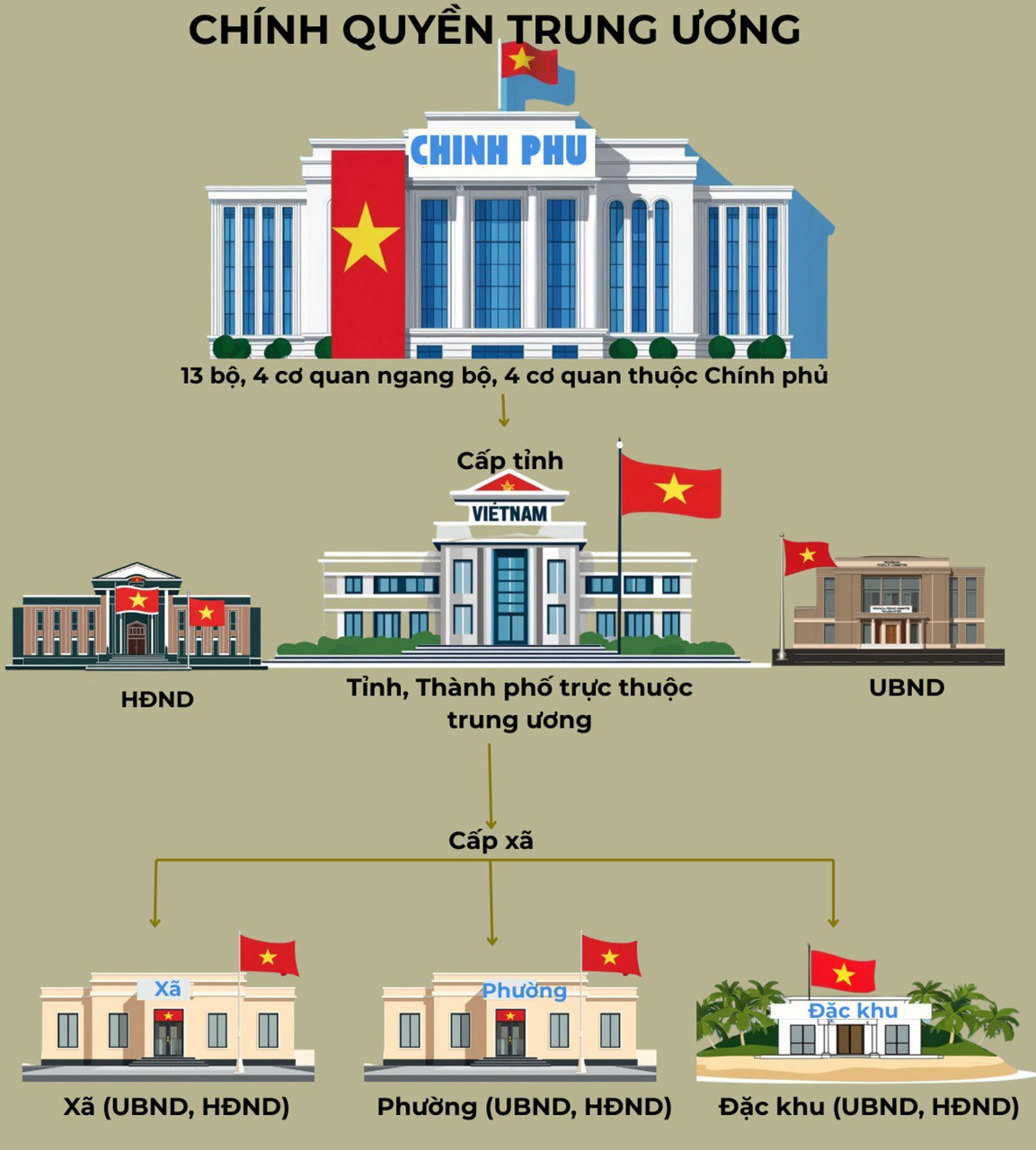 Chính quyền địa phương 2 cấp: Cuộc cải cách thể chế lịch sử, toàn diện, kiến tạo sâu sắc