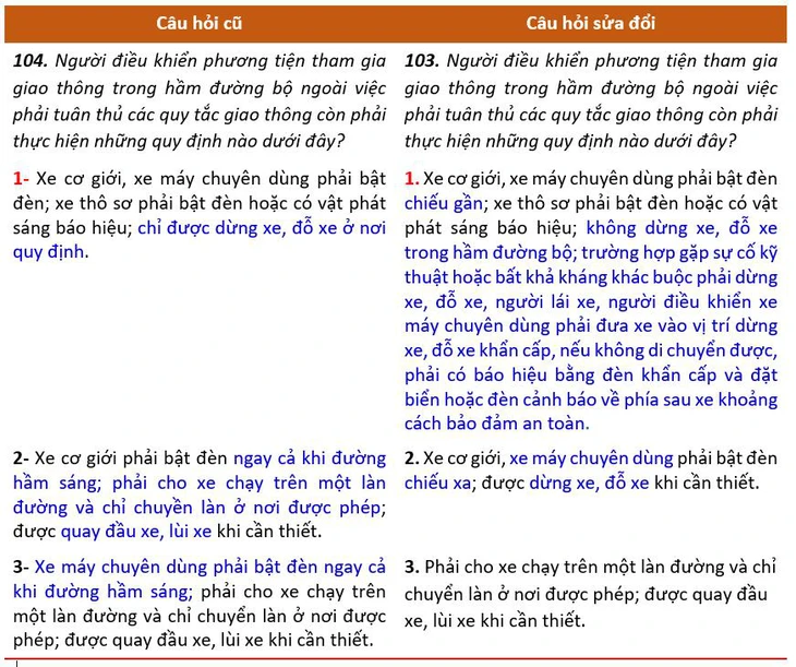 Câu hỏi cũ và câu hỏi sửa đổi, phương án tô đỏ là đáp án.