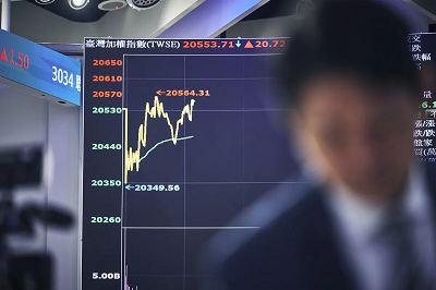 Đồng Đài Tệ tăng vọt trong hai ngày tháng 5 đã gây sốc cho các trader và các công ty Đài Loan.