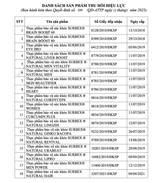 18 sản phẩm thực phẩm bảo vệ sức khoẻ do Công ty TNHH Abbott Healthcare Việt Nam công bố