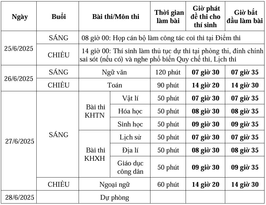 Lịch thi của thí sinh dự thi theo đề thi của Chương trình giáo dục phổ thông 2006.