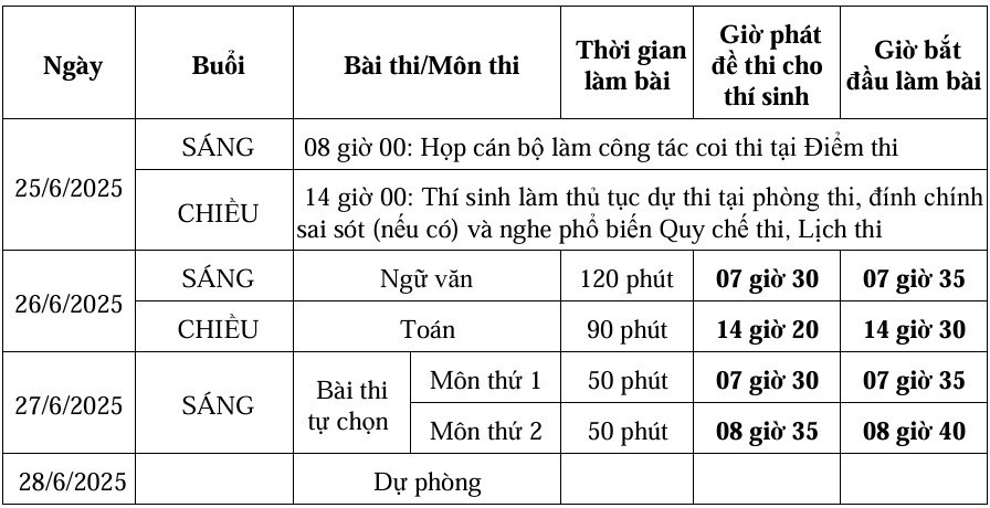 Lịch thi của thí sinh dự thi theo đề thi của Chương trình giáo dục phổ thông 2018.