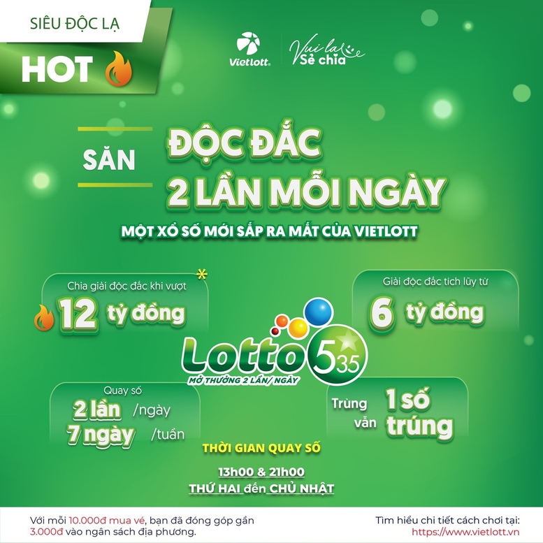 Xổ số Lotto 5/35 dự kiến sẽ được Vietlott phát hành trong năm 2025