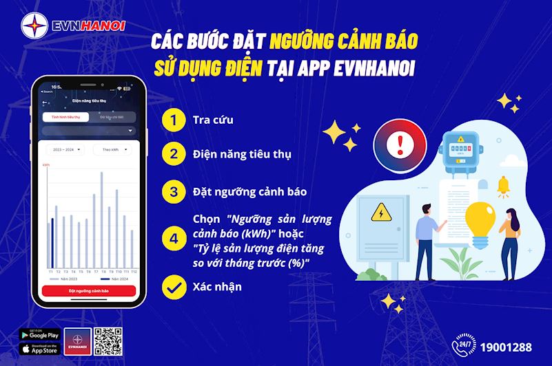 Máy điều hòa nhiệt độ có thể chiếm tới 80% tổng điện năng tiêu thụ hộ gia đình