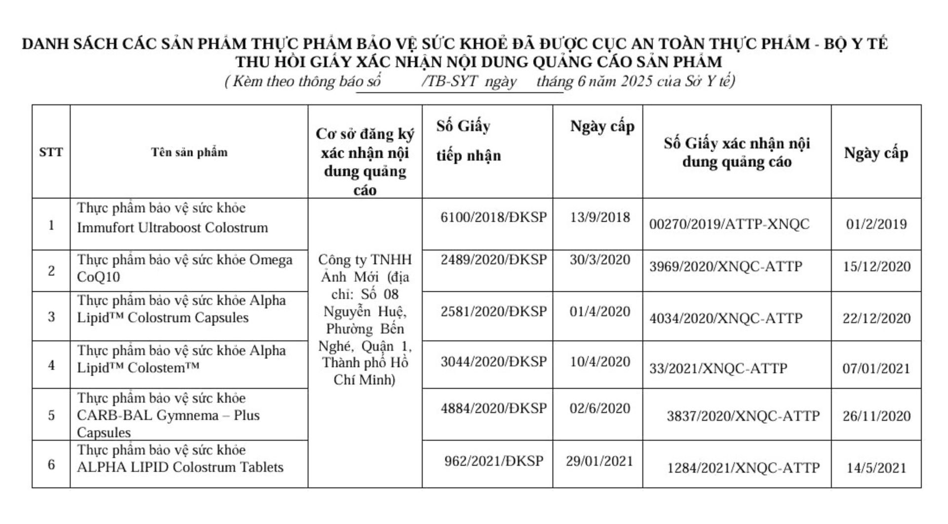 Thông báo số 135/TB – SYT ngày 2/6/2025 của Sở Y tế Lạng Sơn về 6 sản phẩm thực phẩm bảo vệ sức khỏe bị thu hồi Giấy xác nhận nội dung quảng cáo sản phẩm