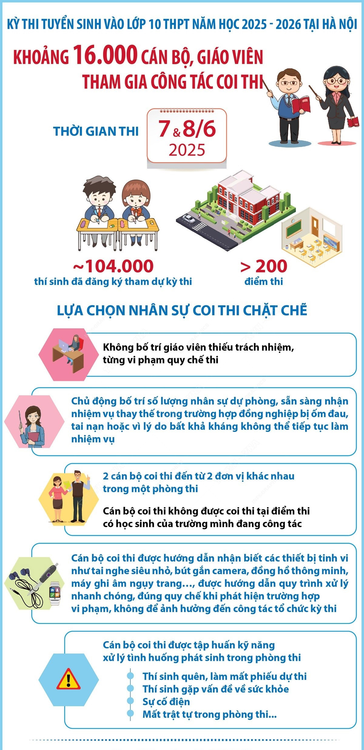 Thông tin kỳ thi tuyển sinh vào lớp 10 THPT công lập năm học 2025-2026 với sự tham gia của gần 104.000 thí sinh, diễn ra tại Hà Nội trong hai ngày 7-8/6. (Ảnh TTXVN) Thông tin kỳ thi tuyển sinh vào lớp 10 THPT công lập năm học 2025-2026 với sự tham gia của gần 104.000 thí sinh, diễn ra tại Hà Nội trong hai ngày 7-8/6. (Ảnh TTXVN)