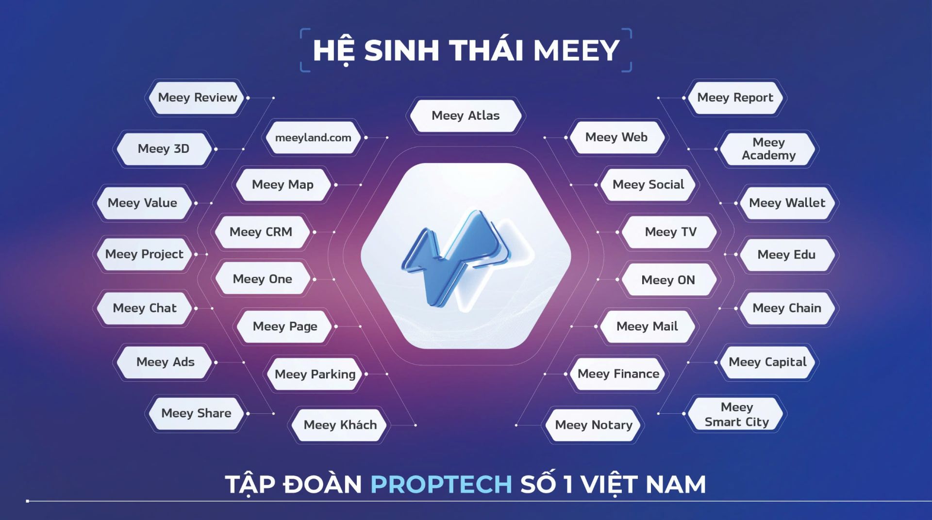 Meey Atlas-sản phẩm nằm trong hệ sinh thái của Meey Group, ghi dấu ấn mạnh mẽ tại Sao Khuê 2025 Meey Atlas-sản phẩm nằm trong hệ sinh thái của Meey Group, ghi dấu ấn mạnh mẽ tại Sao Khuê 2025