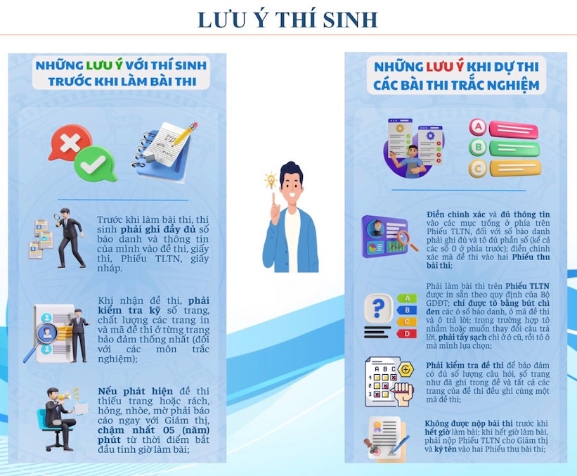 Lưu ý thí sinh trước khi làm bài thi. Ảnh: Sở GDĐT Hà Nội. Lưu ý thí sinh trước khi làm bài thi. Ảnh: Sở GDĐT Hà Nội.