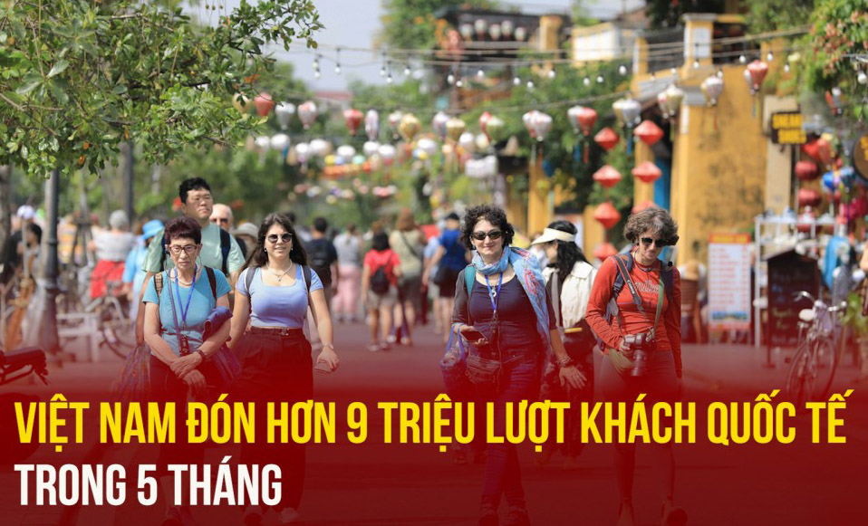 Khách quốc tế đến Việt Nam cao kỷ lục, đạt 1,53 triệu lượt trong tháng Năm
