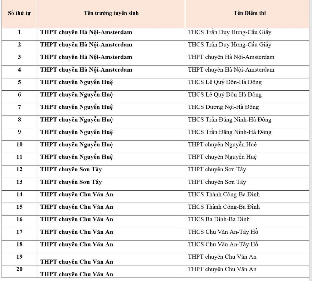 Danh sách 20 điểm thi chuyên ở Hà Nội. Ảnh: Sở GDĐT Hà Nội Danh sách 20 điểm thi chuyên ở Hà Nội. Ảnh: Sở GDĐT Hà Nội