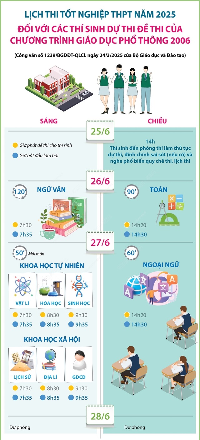 Nguồn: Bộ Giáo dục và Đào tạo (Ảnh: TTXVN) Nguồn: Bộ Giáo dục và Đào tạo (Ảnh: TTXVN)