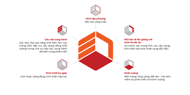 Ý nghĩa hình ảnh Logo mới của DICERA Holdings Ý nghĩa hình ảnh Logo mới của DICERA Holdings