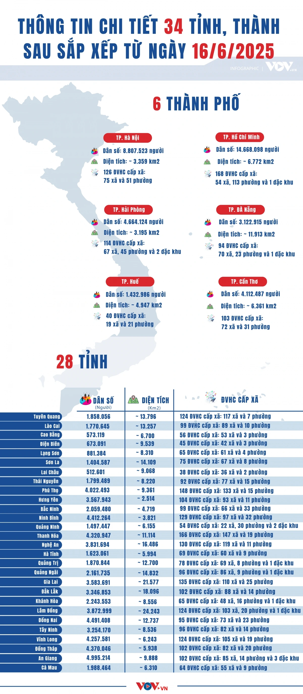Nguồn: vov.vn Nguồn: vov.vn