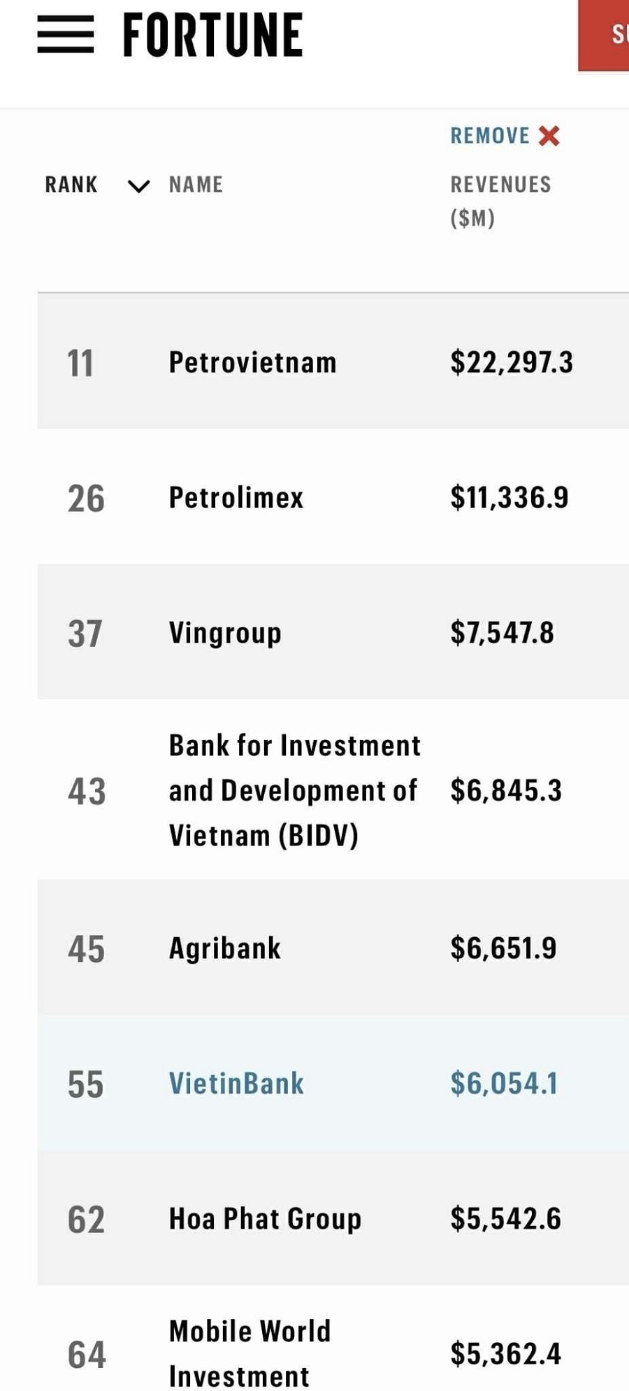 Agribank đứng thứ 45 trong Bảng xếp hạng Agribank đứng thứ 45 trong Bảng xếp hạng