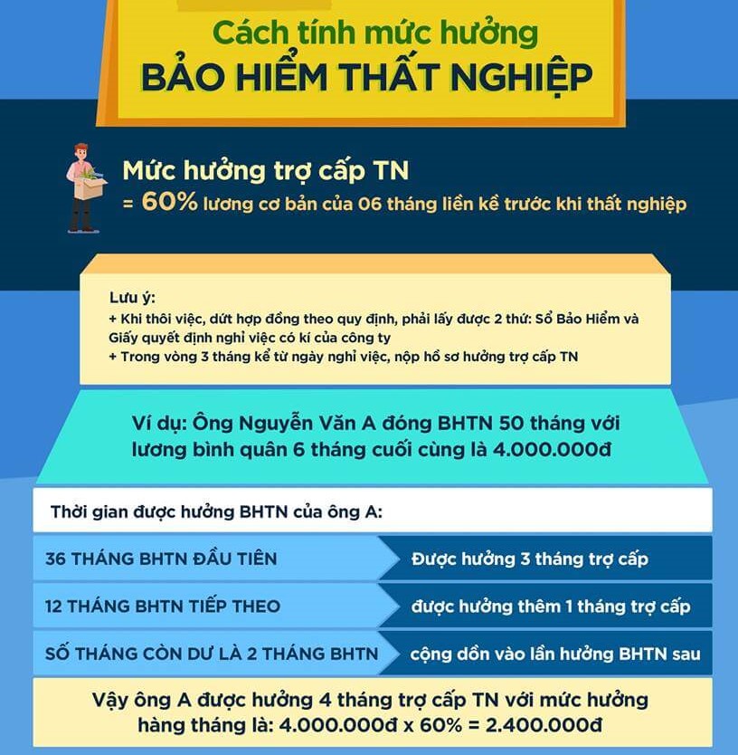 Quy định mới về trợ cấp thất nghiệp: Tạm dừng và chấm dứt hưởng nếu không thông báo tìm việc