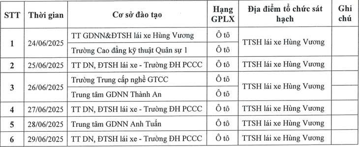 Lịch dự kiến sát hạch để cấp giấy phép lái xe trên địa bàn thành phố Hà Nội - Ảnh: Chụp màn hình Lịch dự kiến sát hạch để cấp giấy phép lái xe trên địa bàn thành phố Hà Nội - Ảnh: Chụp màn hình