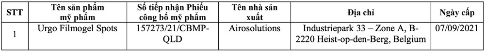 Thu hồi số tiếp nhận phiếu công bố sản phẩm của 1 mỹ phẩm được sản xuất tại Bỉ. Thu hồi số tiếp nhận phiếu công bố sản phẩm của 1 mỹ phẩm được sản xuất tại Bỉ.