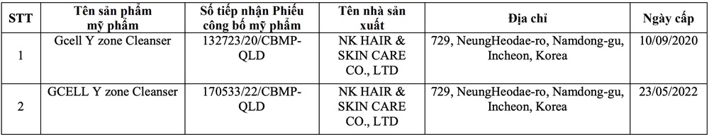 Thu hồi số tiếp nhận phiếu công bố sản phẩm của 2 mỹ phẩm được sản xuất tại Hàn Quốc.