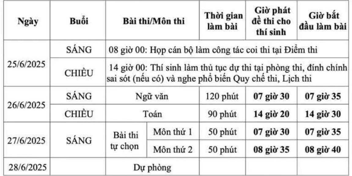 Lịch thi theo Chương trình giáo dục phổ thông 2018. Ảnh: Chụp màn hình Lịch thi theo Chương trình giáo dục phổ thông 2018. Ảnh: Chụp màn hình