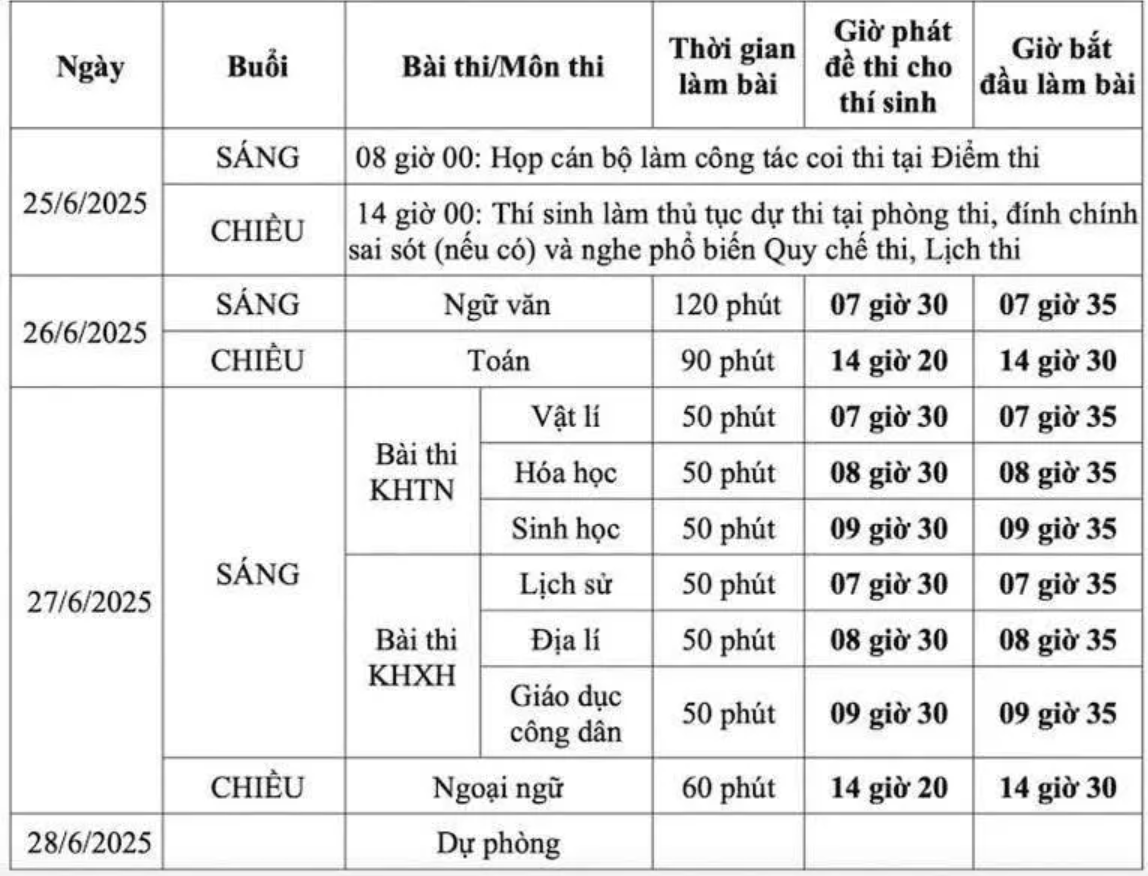 Lịch thi theo Chương trình giáo dục phổ thông 2006. Ảnh: Chụp màn hình Lịch thi theo Chương trình giáo dục phổ thông 2006. Ảnh: Chụp màn hình
