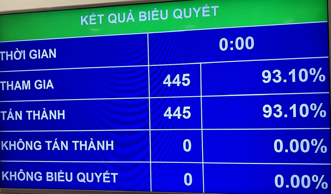 100% đại biểu Quốc hội tham gia tán thành, Quốc hội thông qua Luật Tham gia lực lượng gìn giữ hòa bình của Liên hợp quốc
