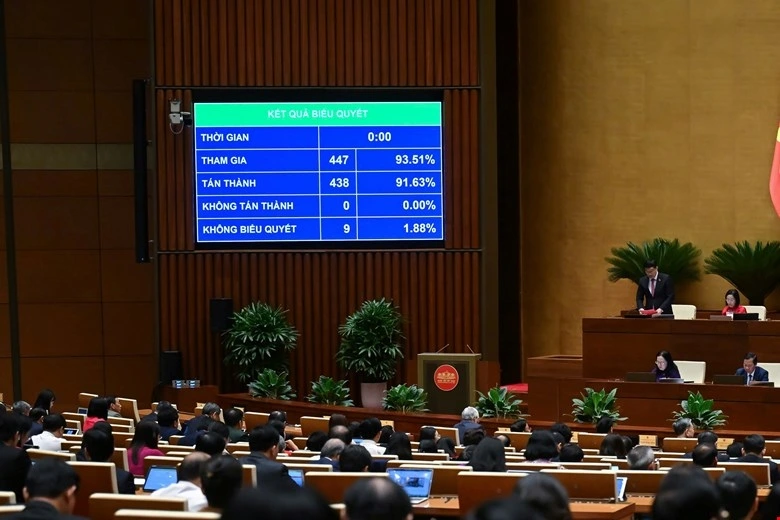 Quốc hội thông qua Nghị quyết của Quốc hội về Trung tâm tài chính quốc tế tại Việt Nam. Ảnh quochoi.vn.