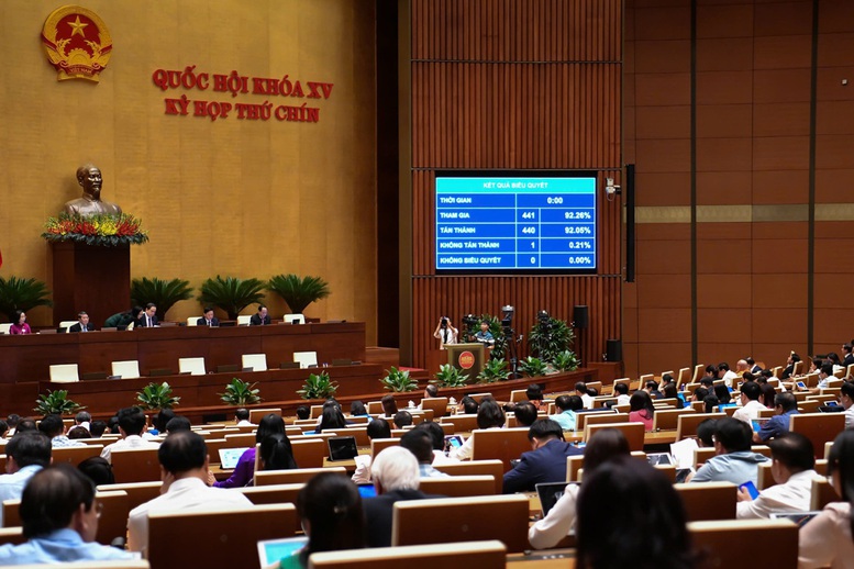 Quốc hội biểu quyết thông qua Nghị quyết về miễn, hỗ trợ học phí đối với trẻ em mầm non, học sinh phổ thông, người học chương trình giáo dục phổ thông tại các cơ sở giáo dục trong hệ thống giáo dục quốc dân. Ảnh: Quốc hội