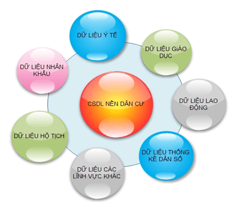 Ảnh minh họa, nguồn internet.