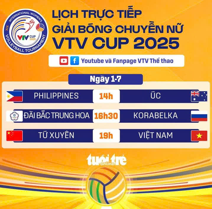 Lịch trực tiếp VTV Cup ngày 1-7 Lịch trực tiếp VTV Cup ngày 1-7