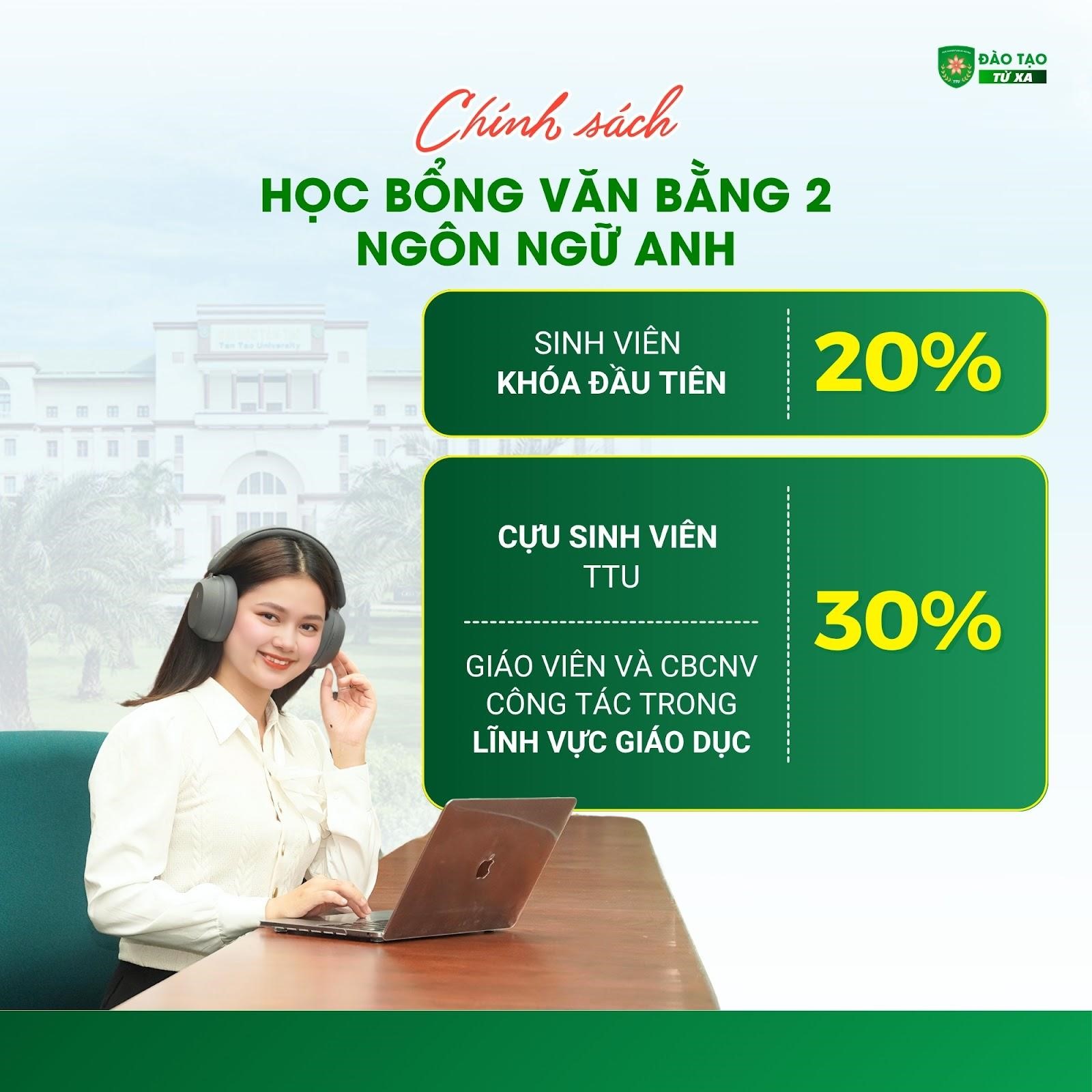 Đại học Tân Tạo tuyển sinh văn bằng 2 từ xa ngành ngôn ngữ Anh năm 2025: Mở rộng cơ hội học tập cho người đi làm