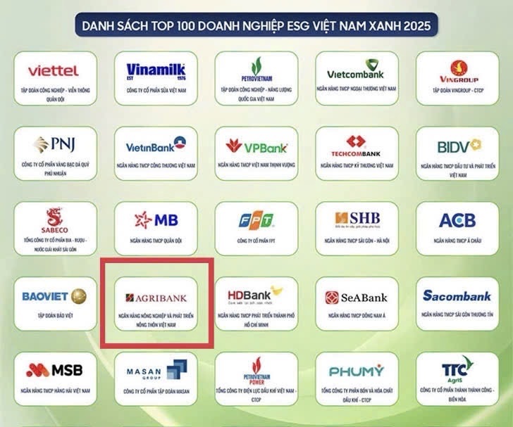 Agribank lọt Top 100 doanh nghiệp ESG Việt Nam xanh 2025