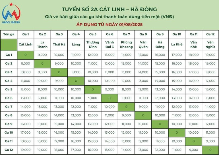 Giá vé lượt tuyến Cát Linh-Hà Đông Giá vé lượt tuyến Cát Linh-Hà Đông