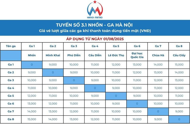 Giá vé lượt tuyến Nhổn-Ga Hà Nội Giá vé lượt tuyến Nhổn-Ga Hà Nội