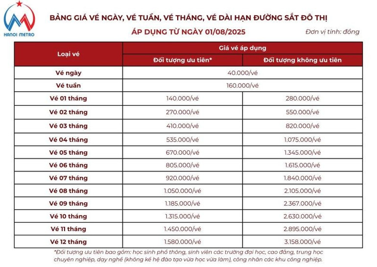 Giá vé ngày, tuần và tháng tuyến đường sắt đô thị Giá vé ngày, tuần và tháng tuyến đường sắt đô thị