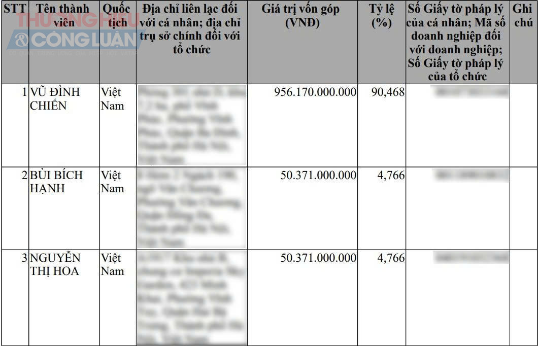 Cơ cấu cổ đông của Hà Nội Anpha tại ngày 24/6/2025 Cơ cấu cổ đông của Hà Nội Anpha tại ngày 24/6/2025