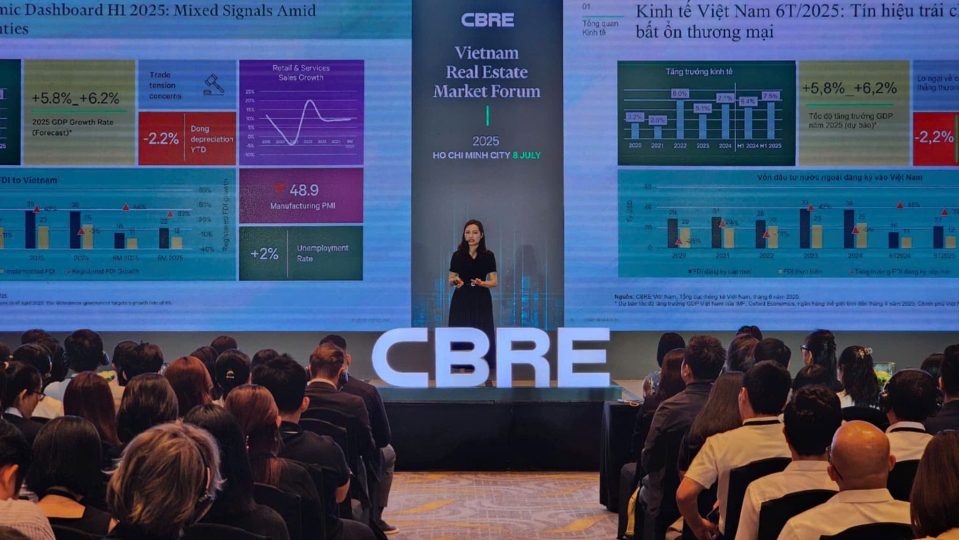 Theo CBRE, trong nửa đầu năm 2025, tổng diện tích đất công nghiệp hấp thụ chỉ đạt 55 ha, giảm mạnh so với các năm trước Theo CBRE, trong nửa đầu năm 2025, tổng diện tích đất công nghiệp hấp thụ chỉ đạt 55 ha, giảm mạnh so với các năm trước