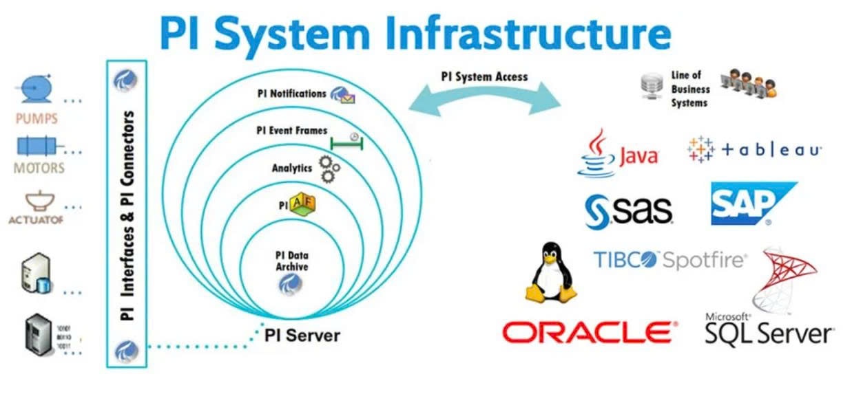 Mô phỏng cấu trúc hệ thống Power Monitoring Mô phỏng cấu trúc hệ thống Power Monitoring
