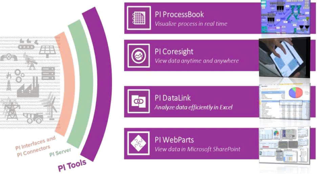 Mô phỏng cấu trúc hệ thống Power Monitoring Mô phỏng cấu trúc hệ thống Power Monitoring