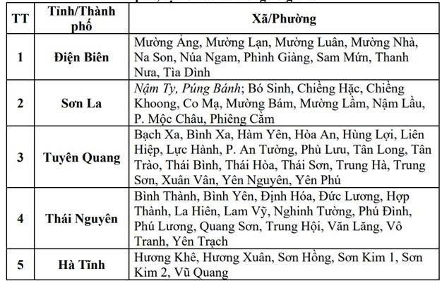 Các tỉnh có nguy cơ lũ quét, sạt lở đất do mưa lớn.