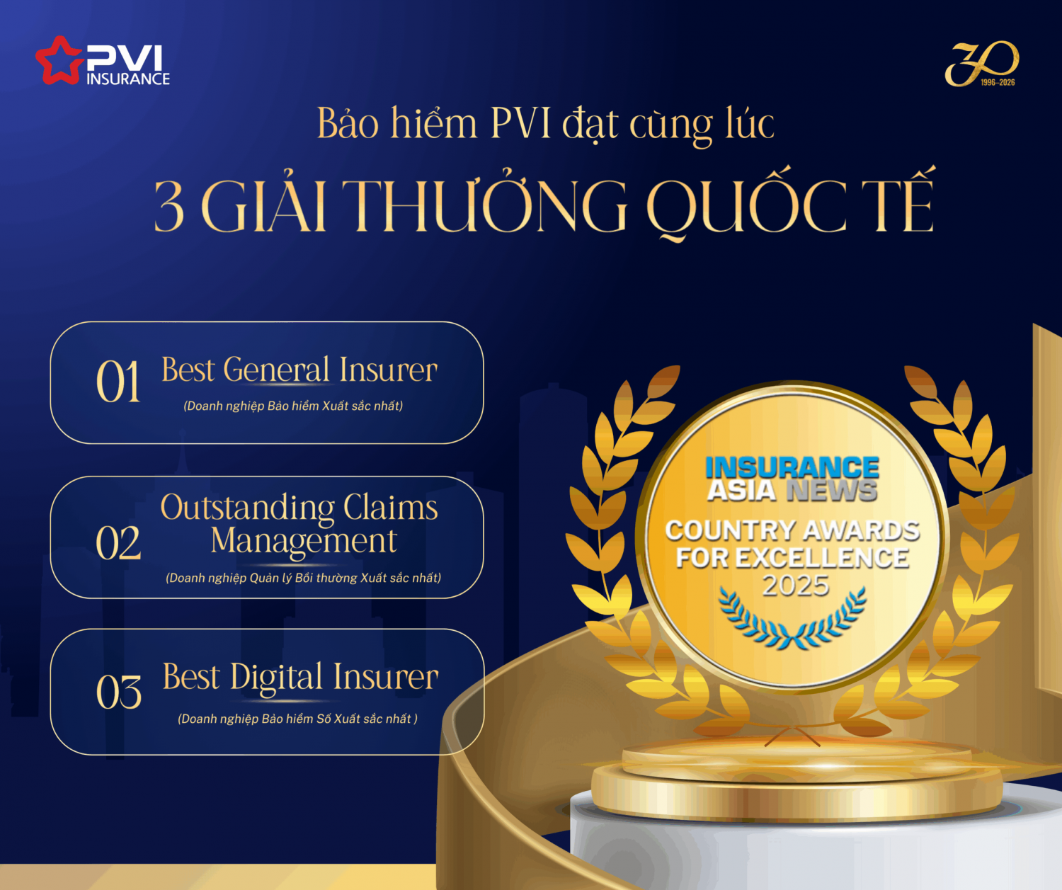 Bảo hiểm PVI đạt c&ugrave;ng l&uacute;c 3 giải thưởng Quốc tế