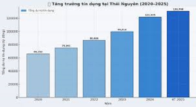 Sự tăng trưởng ấn tượng trong 6 tháng đầu năm là tiền đề vững chắc để Thái Nguyên tiếp tục bứt phá trong tương lai, hướng tới một nền kinh tế phát triển bền vững và thịnh vượng. Sự tăng trưởng ấn tượng trong 6 tháng đầu năm là tiền đề vững chắc để Thái Nguyên tiếp tục bứt phá trong tương lai, hướng tới một nền kinh tế phát triển bền vững và thịnh vượng.