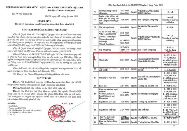 Ngày 11/7/2025, Chủ tịch Hội đồng Giáo sư Nhà nước Nguyễn Kim Sơn ký Quyết định số 26/QĐ-HĐGSNN phê duyệt Danh mục tạp chí khoa học được tính điểm năm 2025. Trong đó, Tạp chí Thanh niên được tăng từ 0,5 lên 0,75 điểm đối với các bài báo khoa học thuộc ngành Chính trị học Ngày 11/7/2025, Chủ tịch Hội đồng Giáo sư Nhà nước Nguyễn Kim Sơn ký Quyết định số 26/QĐ-HĐGSNN phê duyệt Danh mục tạp chí khoa học được tính điểm năm 2025. Trong đó, Tạp chí Thanh niên được tăng từ 0,5 lên 0,75 điểm đối với các bài báo khoa học thuộc ngành Chính trị học