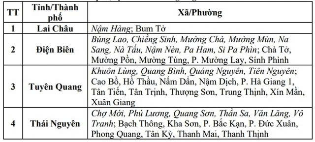 Những điểm có nguy cơ lũ quét, sạt lở đất những giờ tới. Những điểm có nguy cơ lũ quét, sạt lở đất những giờ tới.