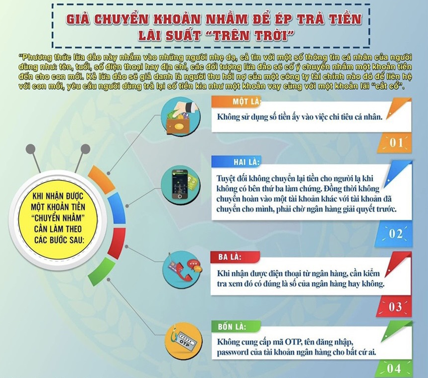 Công an Hải Phòng hỗ trợ trả lại tiền cho người chuyển nhầm tài khoản