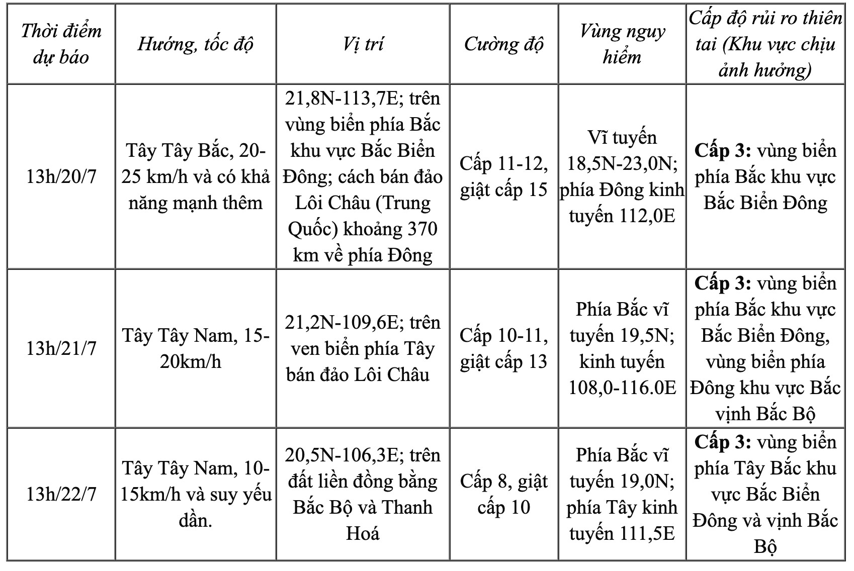 Dự báo chi tiết diễn biến bão (trong 24 đến 72 giờ tới) như sau:
