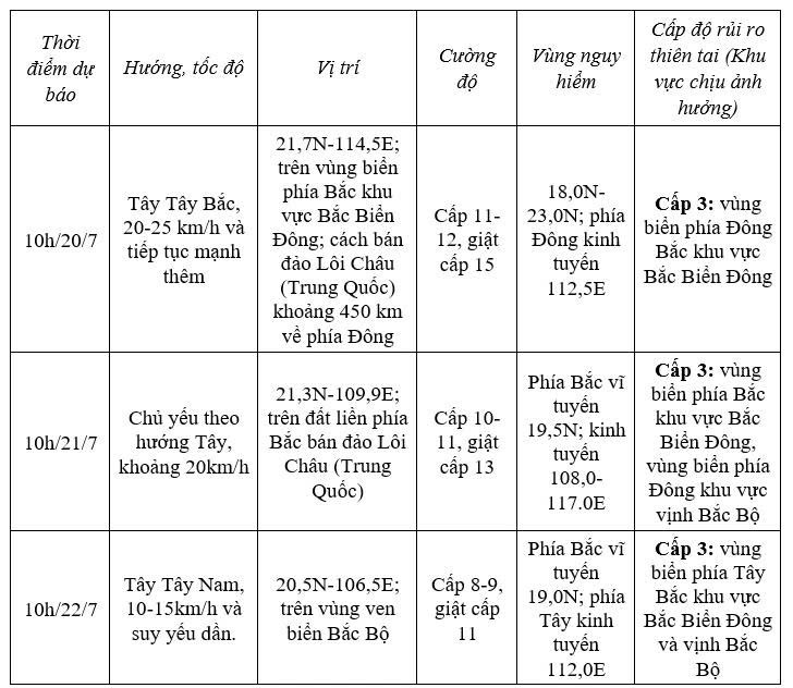 Dự báo diễn biến bão (trong 24 đến 60 giờ tới)