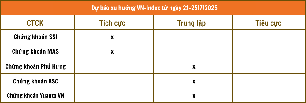 Tổng hợp nhận định từ các công ty chứng khoán Tổng hợp nhận định từ các công ty chứng khoán