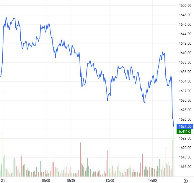 Nguồn: https://stockchart.vietstock.vn/