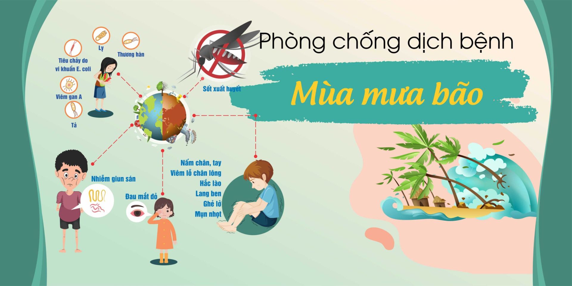 Những lưu ý quan trọng để phòng dịch bệnh trong mùa mưa bão